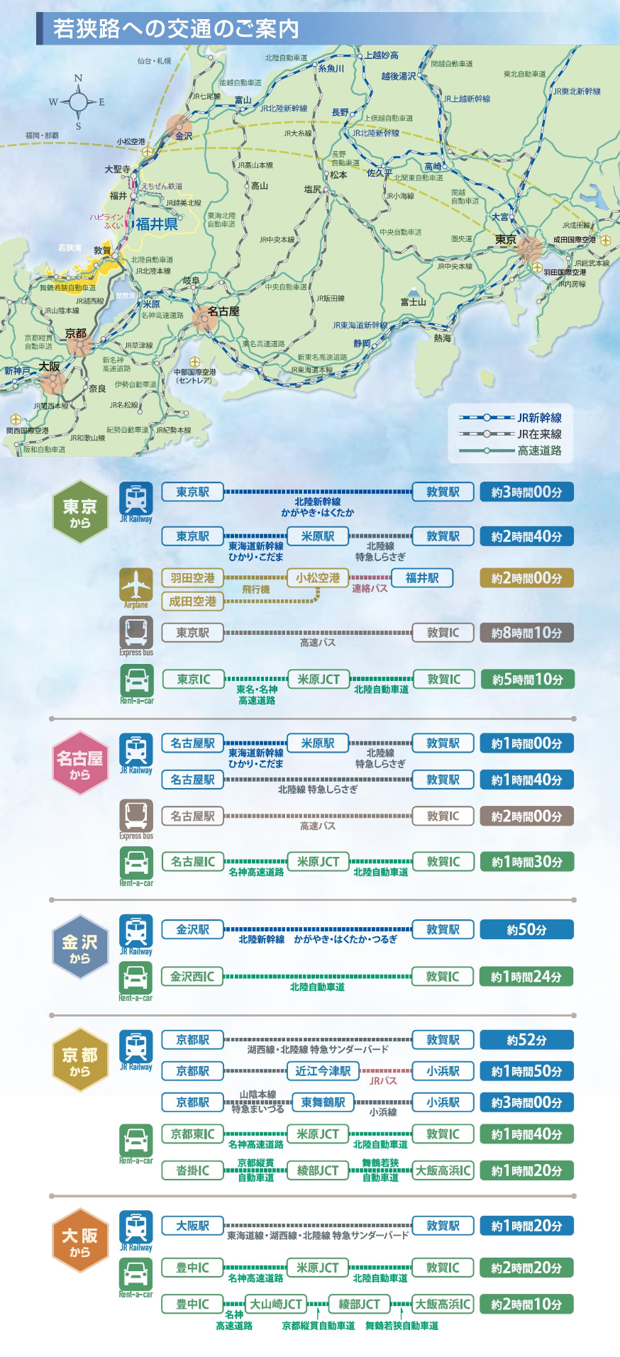 若狭路への交通のご案内